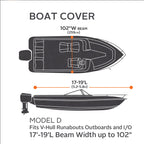 Easygoing Covers Heavy-Duty Boat Cover image 7
