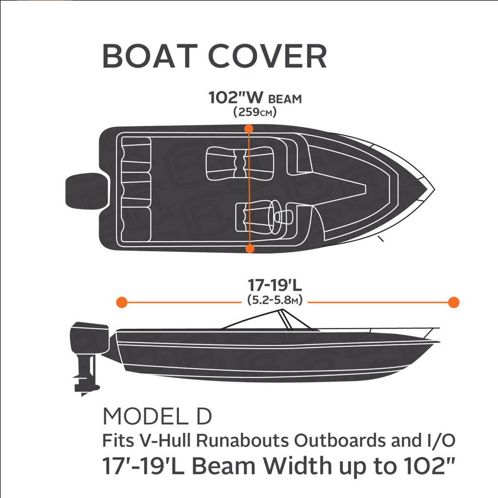 Easygoing Covers All Seasons Boat Cover image 7